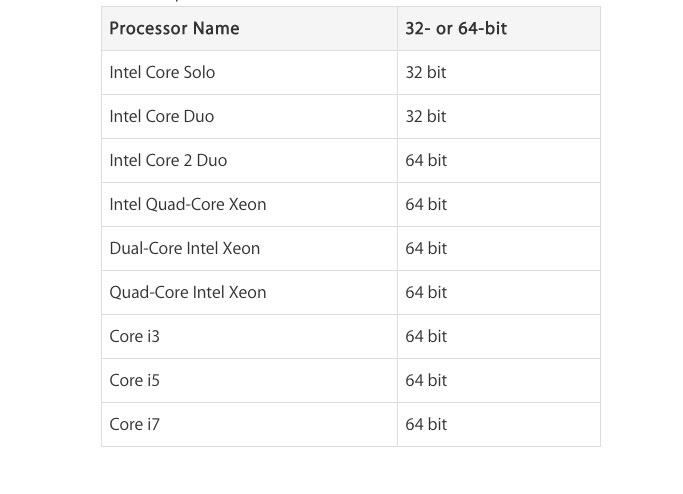 know-if-your-Intel-based-Mac-has-32-bit-or-64-bit-Processor3