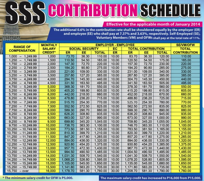 SSS Contribution Table