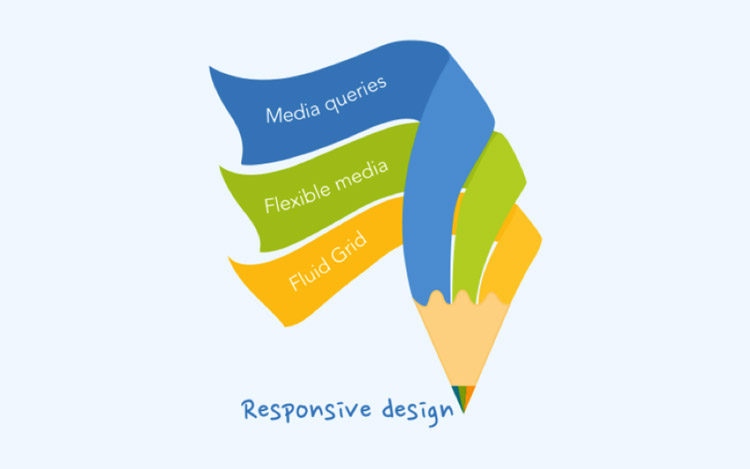 Responsive Web Design