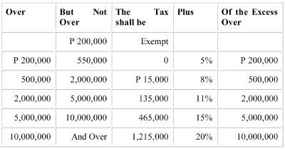 Tax-Rates