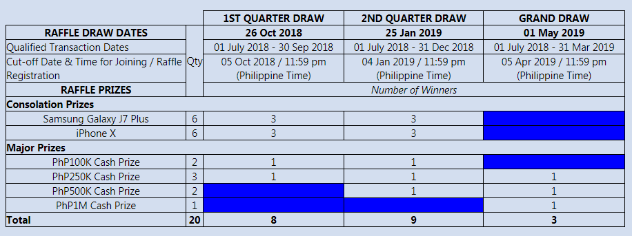 Pag-IBIG Raffle Promo