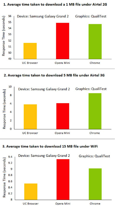 Fastest android mobile browser