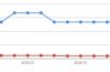 Google Algorithm Updates: September 4, 2013