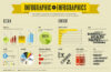 7 Reasons to Use Infographics in Marketing