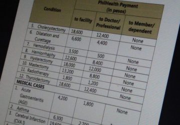 PhilHealth Cash Benefits For A Specific Illness