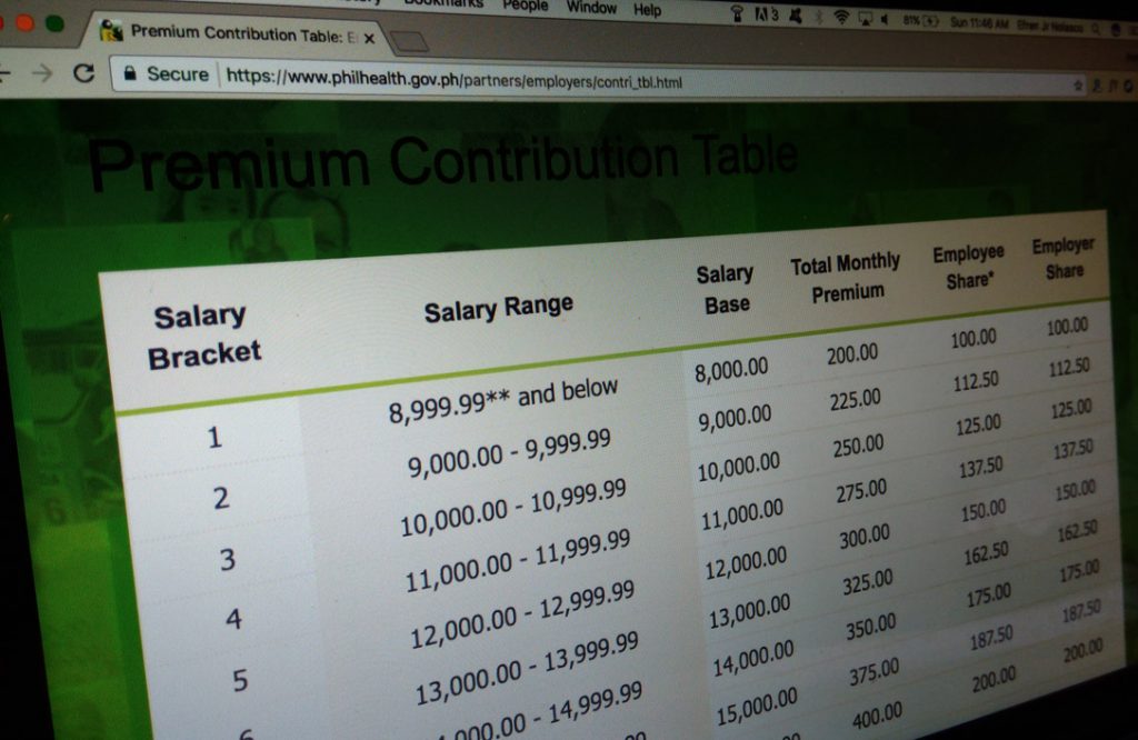 Updated PhilHealth Contribution Table for 2020