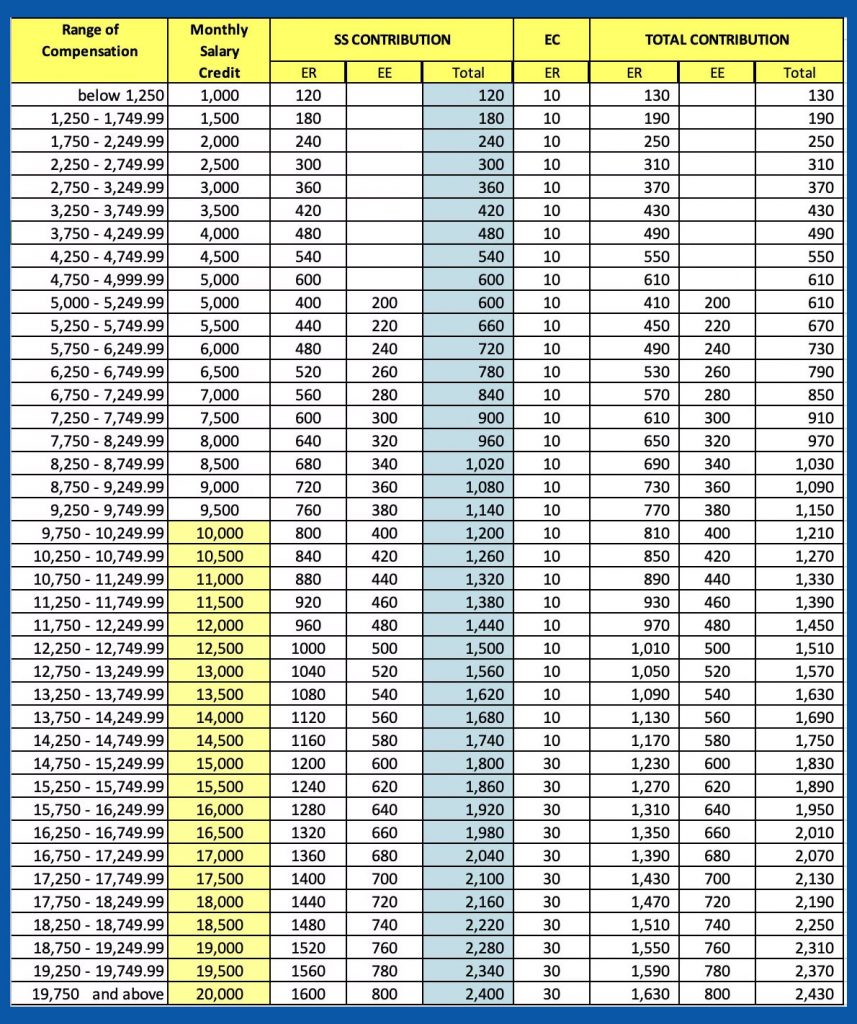 Updated Sss Contribution Table Effective January 2021