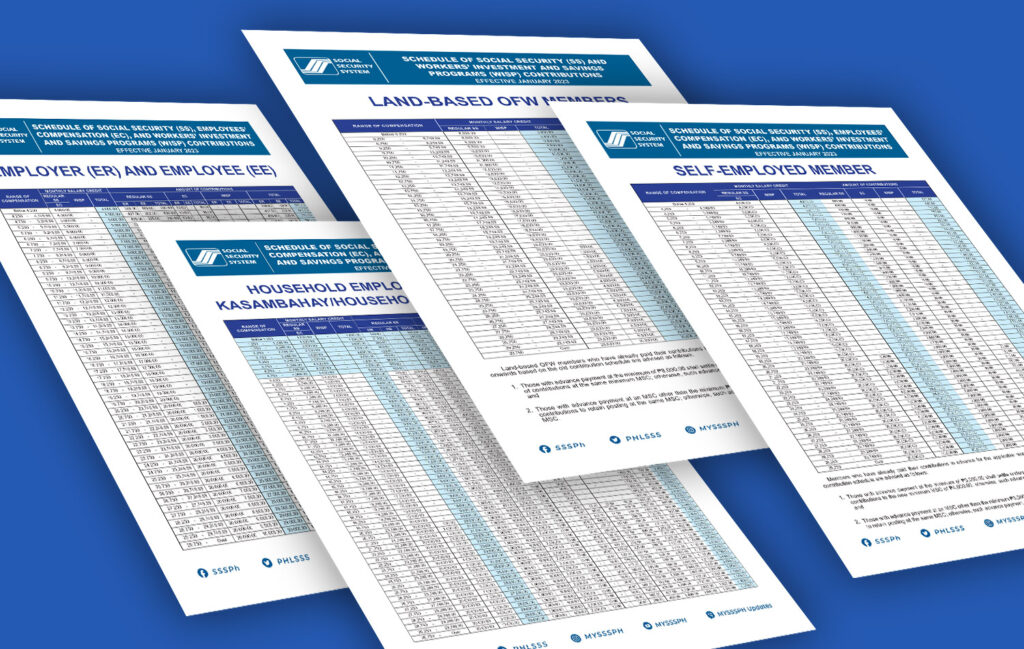 Updated SSS Contribution Table 2024
