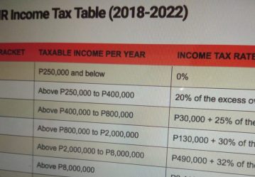 New BIR Income Tax Table and Tax Rates for 2018 in the Philippines