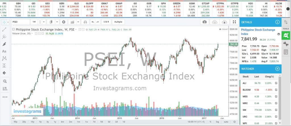 Investagrams