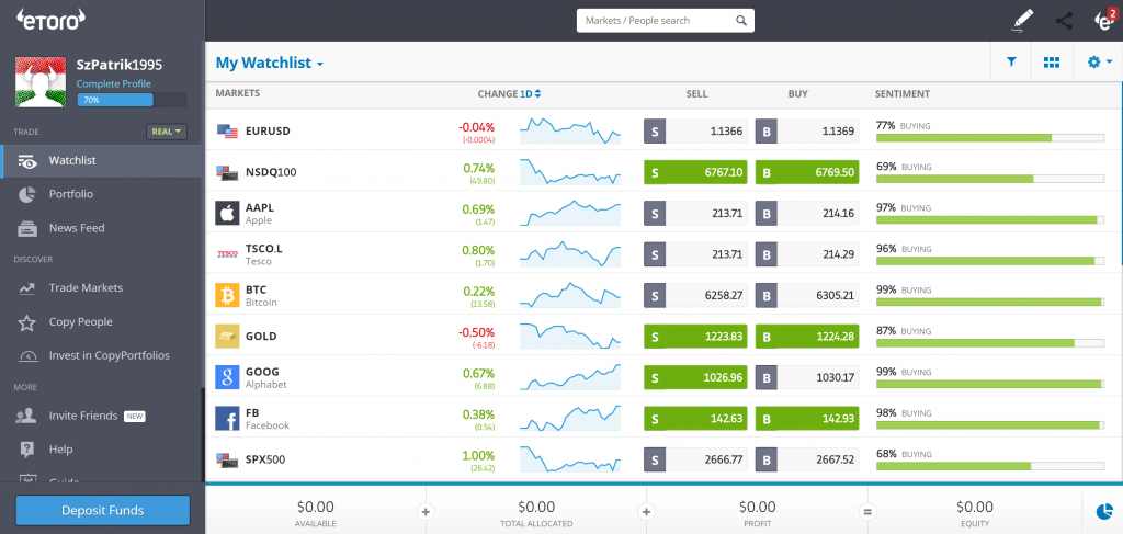 eToro